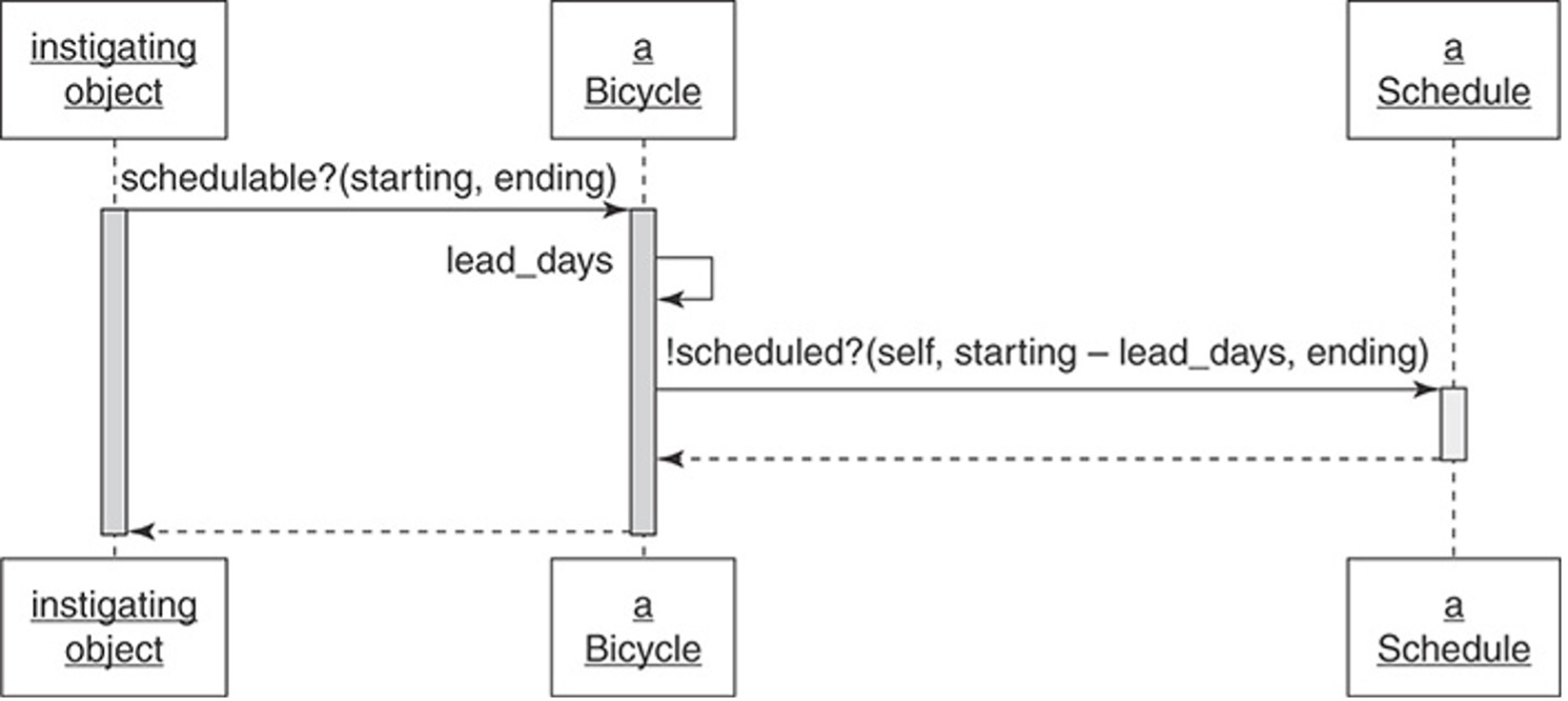 Bicycle classes know if they are schedulable