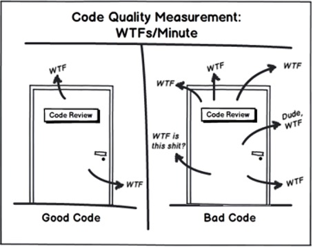 Good code VS Bad code