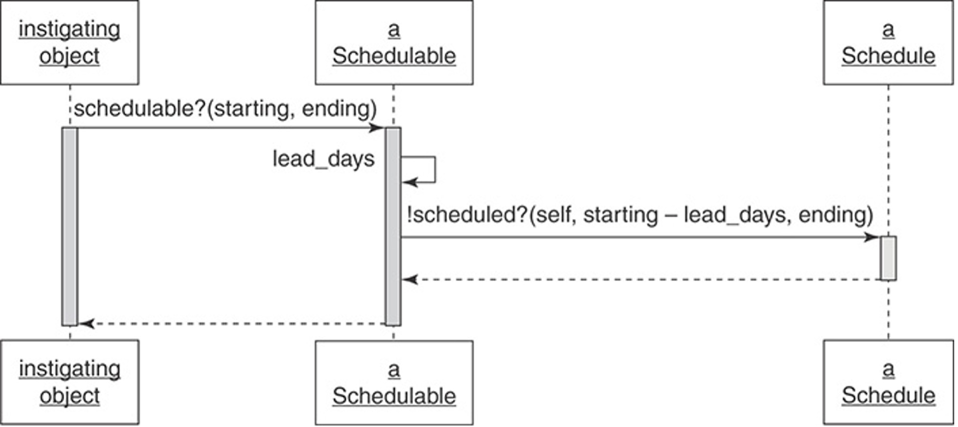 Schedulable duck type